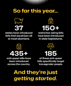 So far this year, extremist lawmakers have introduced 150+ restrictive voting bills, 435+ anti-LGBTQ+ bills — 185 of which specifically target transgender people, and abortion bans in 37 states across the country. And they’re just getting started.